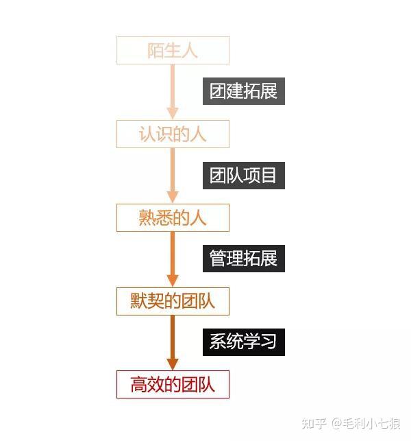 一周年蛋糕365视频，用代码给生活加点甜，这一年我们这样庆祝