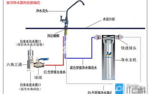 365d净水机详细安装视频,自己动手,其实没那么难 365d净水机详细安装视频,自己动手,其实没那么难